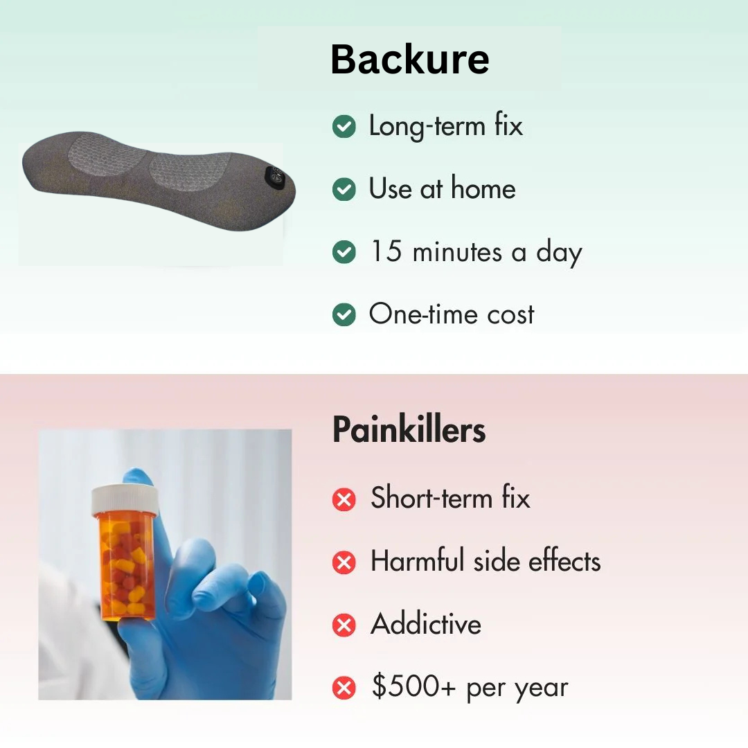 Backure™ | Triple Fusion Massager