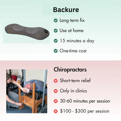 Backure™ | Triple Fusion Massager