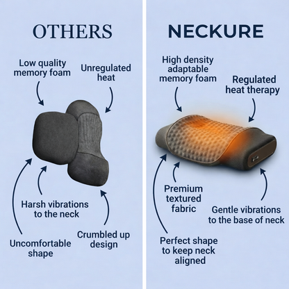 Neckure™ | 3 in 1 Massage Pillow